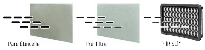 systeme-de-filtration-cagoule-de-soudage-lincoln-electric